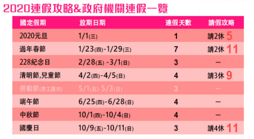 2020包車,過年包車,春節包車,2020包車旅遊,過年包車旅遊,春節包車旅遊,2020春節台北包車,2020台中春節包車,2020花蓮春節包車,2020農曆過年包車,2020農曆春接包車旅遊