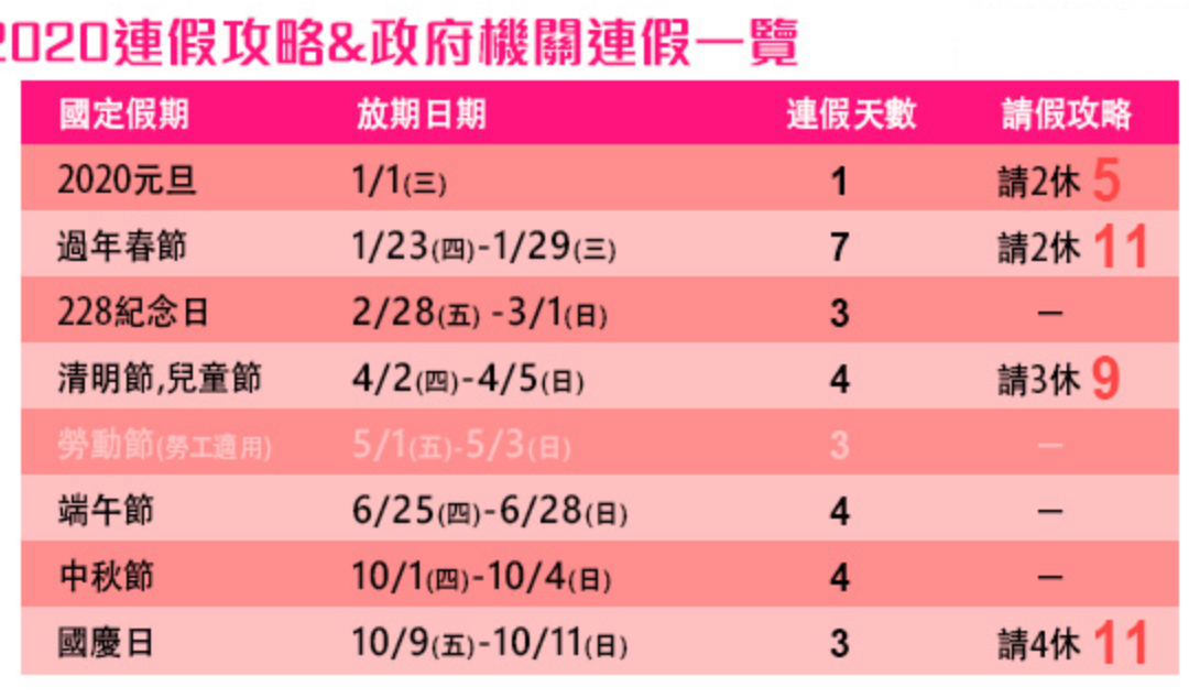 2020春節包車旅遊、過年包車旅遊行程分享