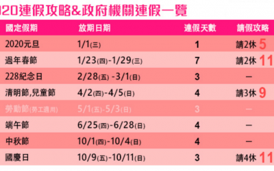 2020春節包車旅遊、過年包車旅遊行程分享